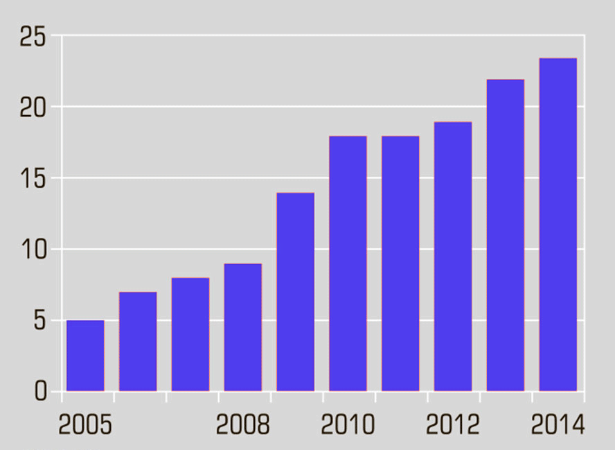 ���������� ������ ����������� � ������ �� ������� 2024 �.